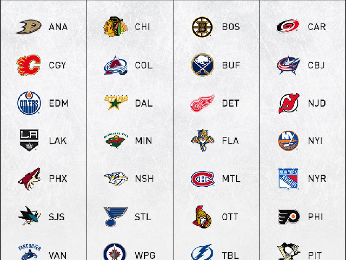 Schéma nového rozdelenia divízií v NHL