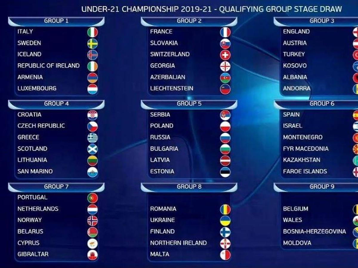 Результаты матчей отборочного турнира чемпионата европы. Евро-2021 группы. Таблица евро 2021 по футболу. Турнирная таблица чемпионата Европы по футболу 2021. Чемпионат Европы по футболу 2021 таблица.