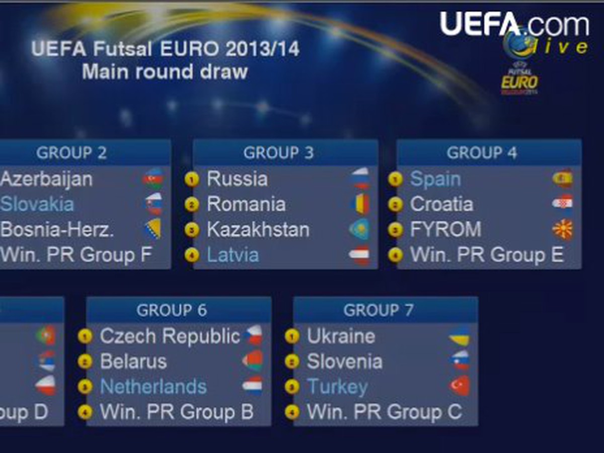 Žreb kvalifikácie o postup na ME 2014 vo futsale