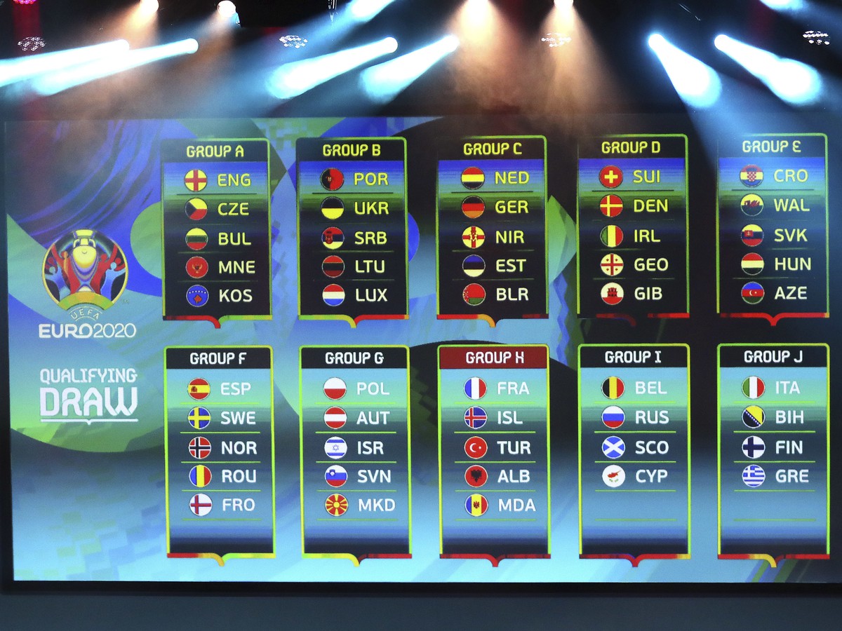 Vylosované kvalifikačné skupiny v boji o EURO 2020