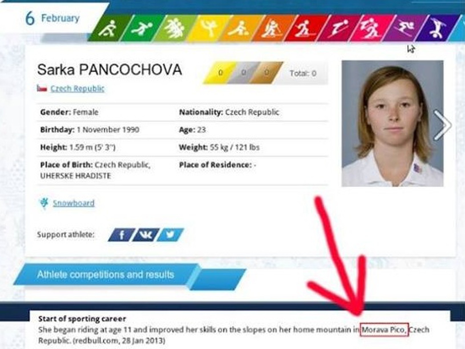 Oficiálny olympijský profil českej