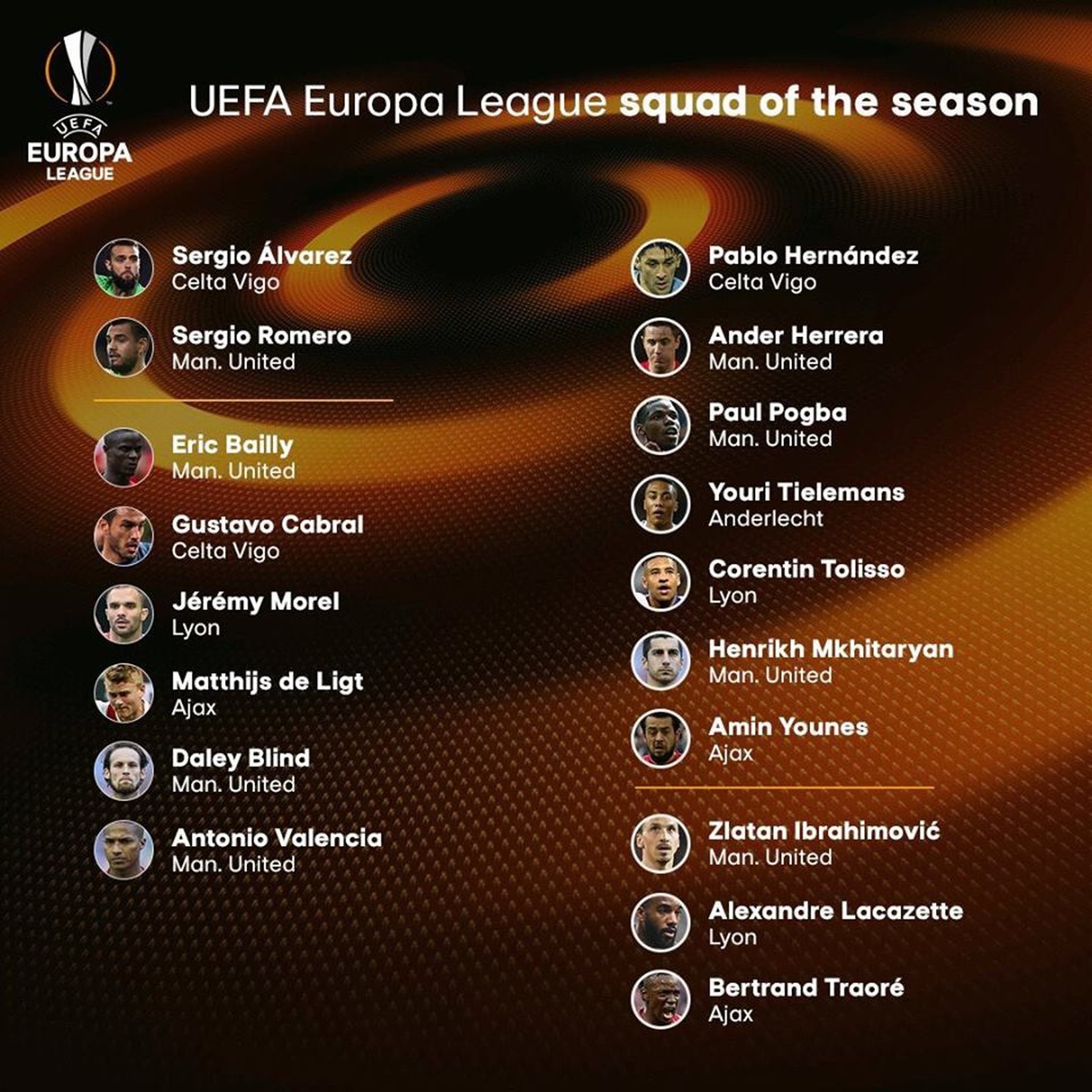 Najlepší hráči Európskej Ligy