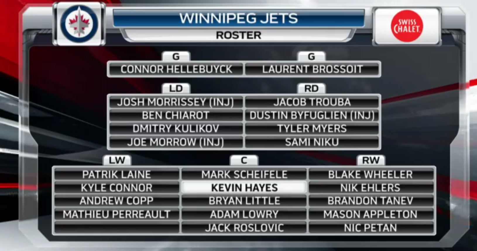 Zostava Winnipegu Jets po