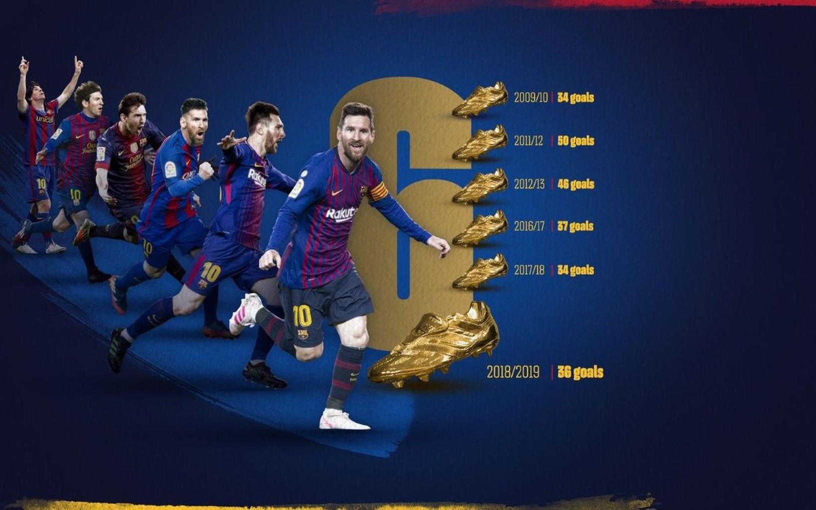 Messi vyhral zlatú kopačku