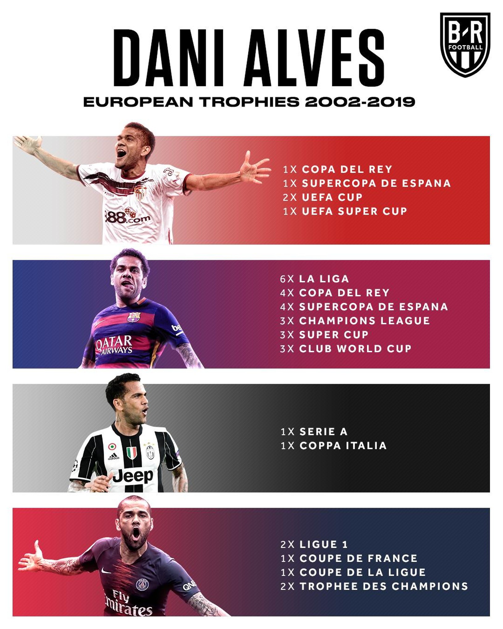 Dani Alves, najdekorovanejší futbalista