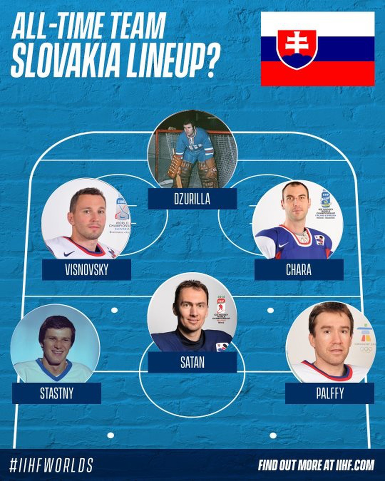 Slovenský All Stars tím