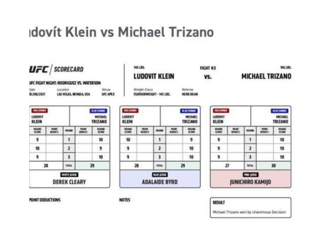 Scorecard Klein vs Trizano