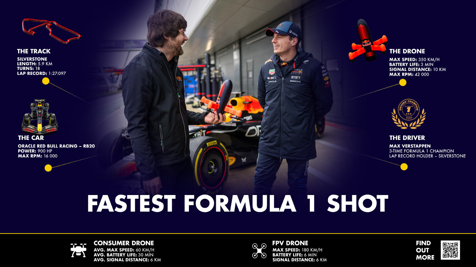 Max Verstappen vs. najrýchlejší