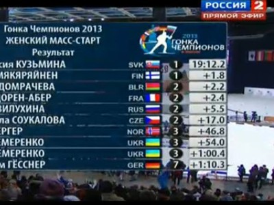 Anastasia Kuzminová v Moskve dosiahla triumf na podujatí Champions Race
