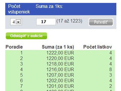 Nereálne sumy v aukcii vstupeniek na zápas Slovan - Lev
