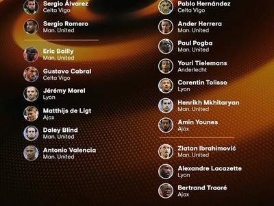 Najlepší hráči Európskej Ligy 2016/2017