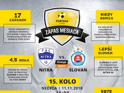 FC Nitra verzus ŠK Slovan Bratislava