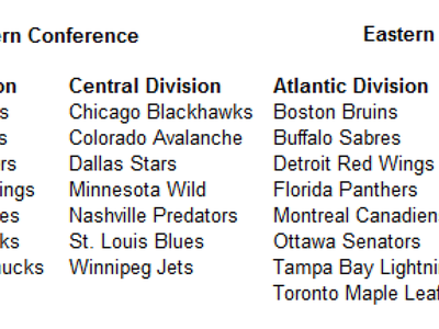 NHL zverejnila nový formát rozdelenia divízií
