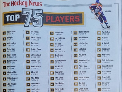 Top 75 hráčov v histórii NHL podľa časopisu The Hockey News