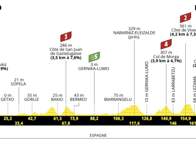 1. etapa Tour de France