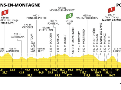 19. etapa Tour de France 2023