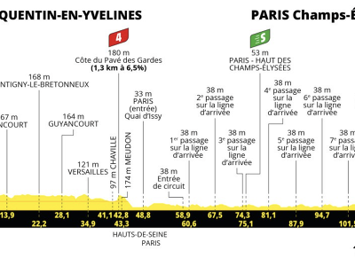 21. etapa Tour de France