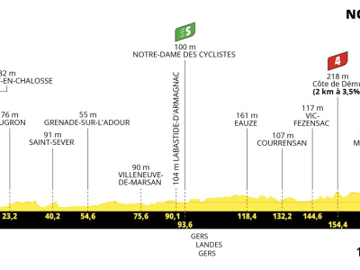 4. etapa na Tour de France 2023