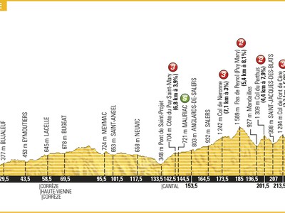 5. etapa Tour de France 