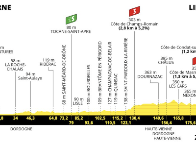 8. etapa Tour de France 2023