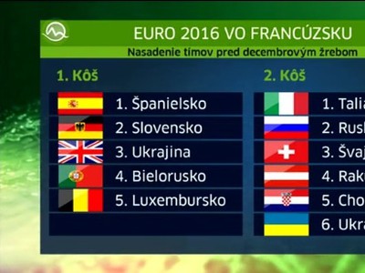 Skutočne nevšedná tabuľka na Euro 2016 plná chýb