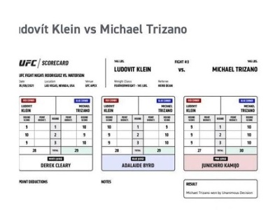 Scorecard Klein vs Trizano