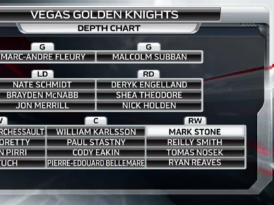 Súčasná zostava Vegas Golden Knights
