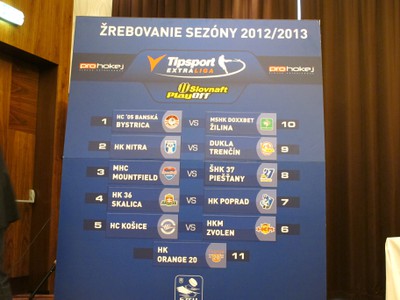 Žreb Tipsport extraligy 2012/2013