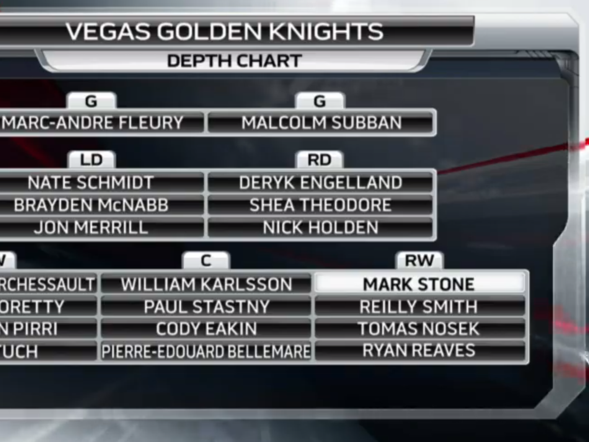 Las Vegas Golden Knights Depth Chart