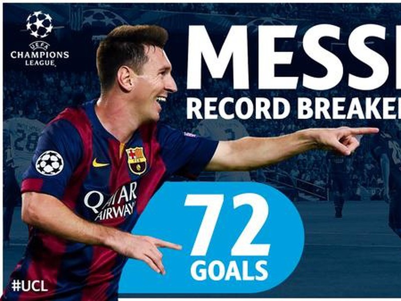 Lionel Messi v Nikózii prekonal rekord legendárneho Raúla