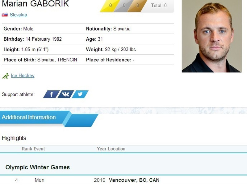 Výborne prepracovaný profil Mariána Gáboríka na stránke olympijských hier. Žiaľ, s chybami