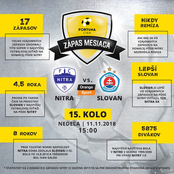 FC Nitra verzus ŠK