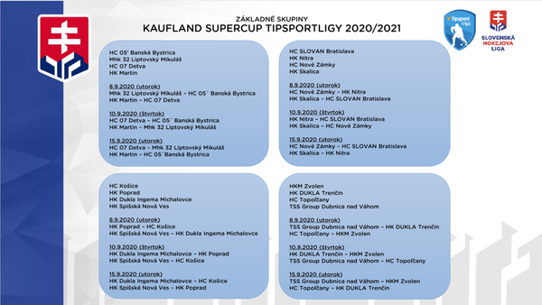Kaufland SuperCup Tipsport Ligy