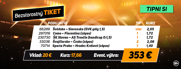 Obľúbené Bezstarostné víkendy v
