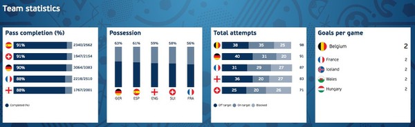 EURO v štatistikách: Slovensko